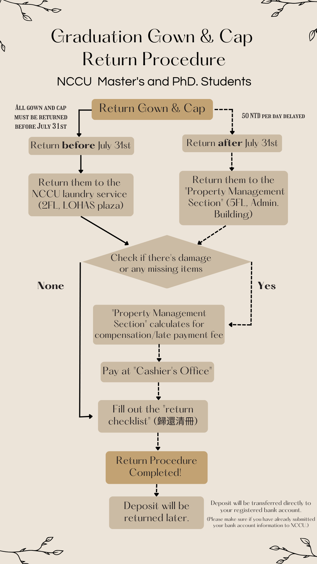 new-Graduation-Gown-Cap-Rental-Procedure-2